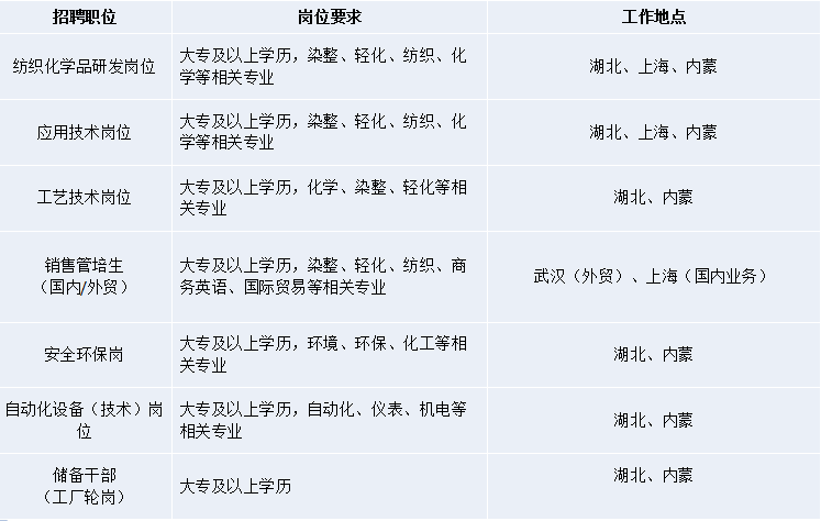 招聘岗位.jpg